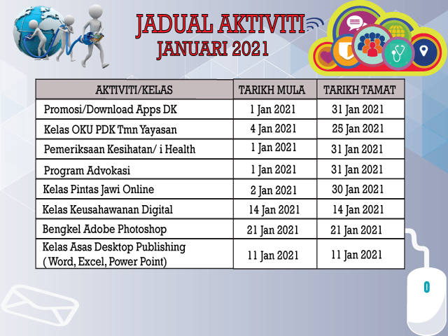 aktiviti bulanan jan 21